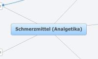 Schmerzmittel (Analgetika)