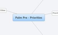 Palm Pre - Priorities