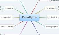 Paradigms
