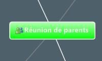 Réunion de parents 
