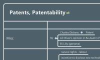 Patents, Patentability