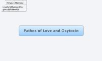 Pathos of Love and Oxytocin