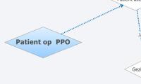 Patient op  PPO