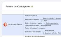 Patron de Conception