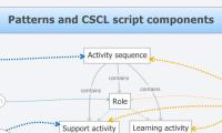Patterns and CSCL script components