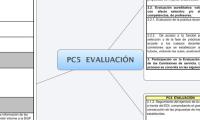PC5  EVALUACIÓN