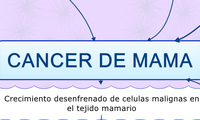 CANCER DE MAMA