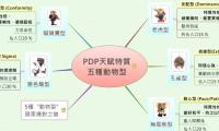 PDP天賦特質
  五種動物型