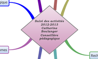 Suivi des activités 2012-2013 Catherine Boulanger Conseillère pédagogique