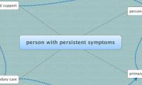 person with persistent symptoms