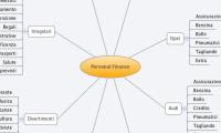 Personal Finance