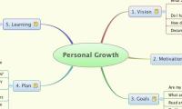 Personal Growth