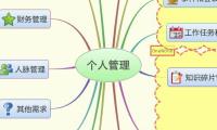 个人管理