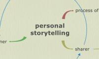 personal storytelling