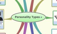 Personality Types