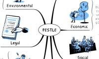 PESTLE