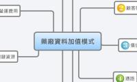 藥廠資料加值模式