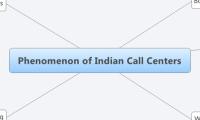 Phenomenon of Indian Call Centers