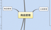 商品管理