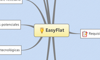 EasyFlat