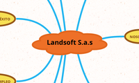 LANDSOFT S.A.S