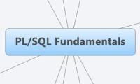 PL/SQL Fundamentals