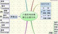 六種思考架構
確立企畫方向