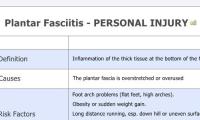 Plantar Fasciitis - PERSONAL INJURY