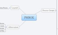 PMBOK