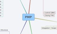 PMP