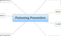 Poisoning Prevention