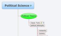 Political Science