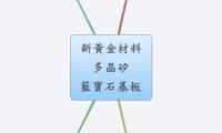 新黃金材料多晶矽　　藍寶石基板