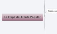 La Etapa del Frente Popular