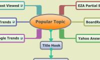 Popular Topic