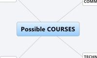 Possible COURSES