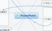 PowerPoint 