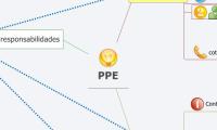 PPE