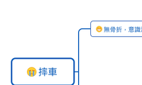 單車旅行意外發生處理流程