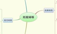 妊産婦等