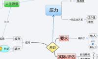 压力
