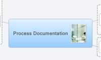 Process Documentation