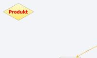 Produkt