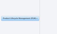 Product Lifecycle Management (PLM)