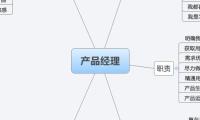 产品经理