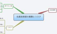 生産技術部の業務とリスク