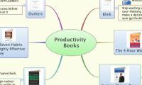 Productivity Books