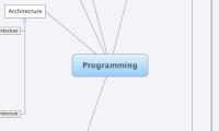 Programming
