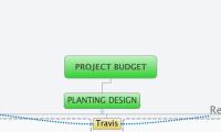 PROJECT BUDGET