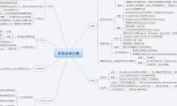 專案結案回饋